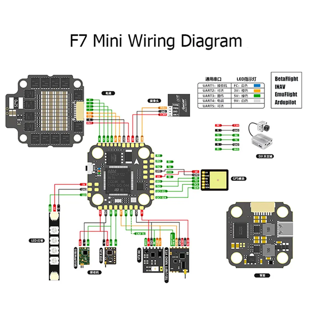 F7 MINI Flight Controller MPU6 - огляд і ціна Betaflight Fc F7